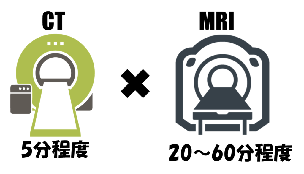脳画像におけるct Mriの見方 みるべきポイントさえ押さえれば 脳画像は簡単に見れる リハアイデア